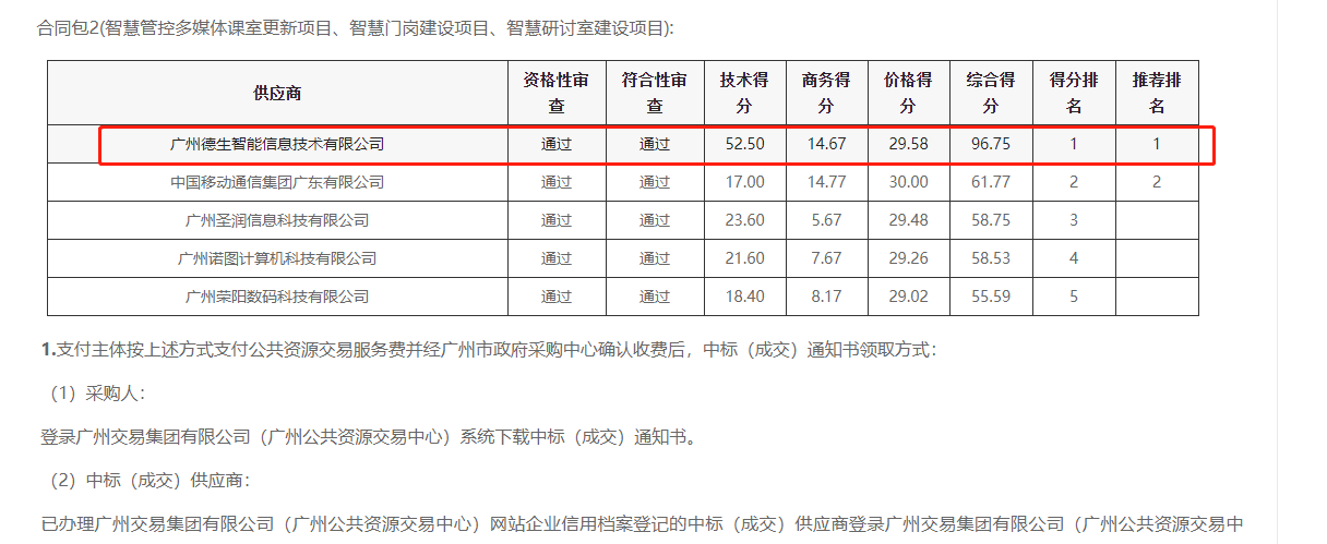 深圳商务喜提大标！ 智慧校园一卡通，助力广州市技师学院校园信息化建设